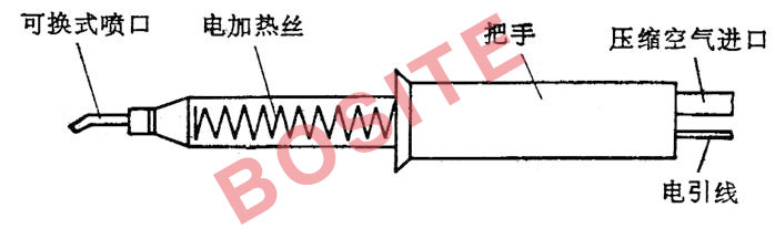 冲洗套药与塑焊机的使用方法